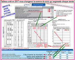 Feuille de calcul impot assmat 2021 : Impots Tableaux Attestation Abattement Blog How To Plan Words