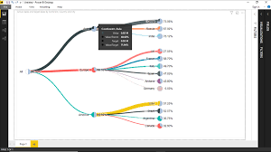 Power Bi Pie Chart Tree To Analyze Hierarchical Distributions