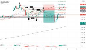 Dax live chart, dax intraday & historical live chart. Dax Index Chart Dax 30 Quote Tradingview India