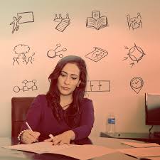 10 Ways to Use Visual Thinking in Business — Relumed