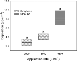Influence Of Spray Application Technique On Spray Deposition