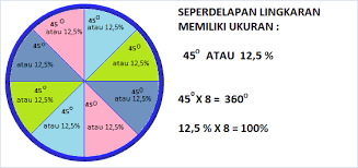 Check spelling or type a new query. Mengubah Satuan Derajat Menjadi Satuan Persen Gurukatro