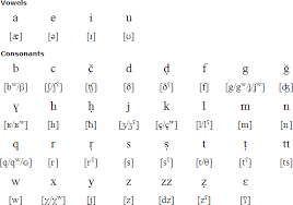 The transcription of works and speeches must be made according to charlemagne's. Kabyle Language Alphabet And Pronunciation