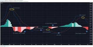 Bitcoin Price Flatlines At 8 4k As Bollinger Bands Predict