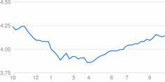 American samoa, british virgin islands, ecuador, guam, micronesia, palau, puerto rico, turks & caicos islands, united states, u.s. 7 Currency Exchange Ideas Exchange Rate Dollar Chart