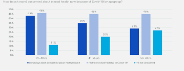 Mental health statistics in malaysia for 2019 reveals that teens are suffering from mental health problems, this is nothing but worrying if not addressed. Covid 19 Is Driving More Mental Health Awareness And Opportunity Swiss Re