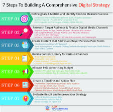 Sleek Infosolutions On Twitter Digital Marketing Digital Strategy Internet Marketing