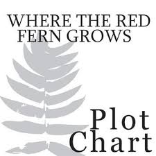 Where The Red Fern Grows Plot Chart Organizer Diagram Arc