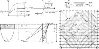 Design Charts For Rectangular R C Columns Under Biaxial