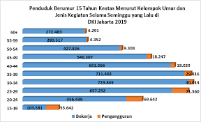 Matlamat penyelidikan ini adalah untuk mengkaji hubungan faktor tekanan kerja dengan prestasi kerja di kalangan personel cawangan trafik di iskandar malaysia, johor. Statistik Ketenagakerjaan Dki Jakarta 2019 Unit Pengelola Statistik