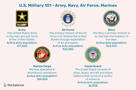 u s military 101 army navy air force marines and coast