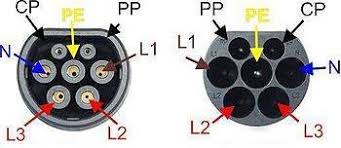 Amps are amperes, a unit which measures electrical current. Le Colonnine Da 22 Kw Abbondano Ma Molte Auto Non Sfruttano Tutta La Potenza Ecco Dmove It