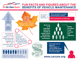 Did You Know Www Carcare Org Car Care Car Care Tips Car Maintenance