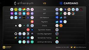 Problems with cardano (ada) as with any excellent investment, there are also significant pitfalls: Tw94epmhhyxium