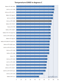 Like most rtx 3080 graphics cards from manufacturers, the gaming x trio from msi has three fans with the tri frozr 2 thermal design. Geforce Rtx 3080 Founder Review Graphics Card Temperatures