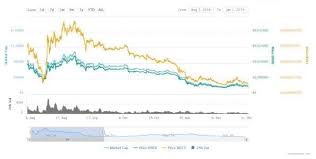 The big bull run went on till the beginning of 2021, and btc price crossed $40,000. Vechain Price Prediction 2020 Will The Vet Price Gear Up