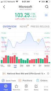 Webull's for when you're ready to move on to next level trader. Webull Penny Stocks Trading Fees Rules Otc Pink Sheets 2021