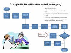 12 Best Hmis Use Cases Images Use Case Workflow Diagram