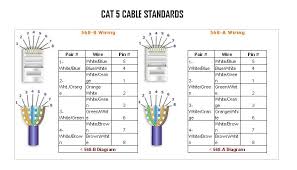 Cat5e network cable wiring diagram download. C A T 5 E T H E R N E T W I R I N G D I A G R A M Zonealarm Results