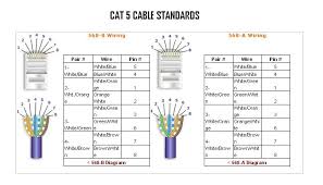 It goes from ethernet(maybe cat5e) to ethernet and usb. Diagram Cat 5 Wiring Diagram To Fax Full Version Hd Quality To Fax Jdwiring Villaroveri It