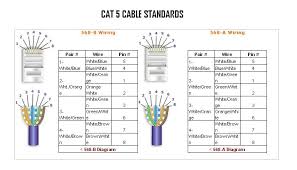 Following is diagram of 568a and 568b color code standard C A T 5 E T H E R N E T W I R I N G D I A G R A M Zonealarm Results