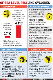 Newspaper introduces, for the first. India Gets Its First Climate Change Assessment Report India News Times Of India