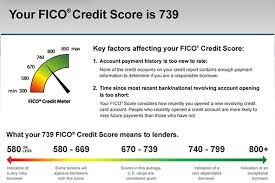 free credit scores for all discover edition