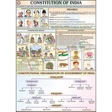 Constitution Of India Chart 70x100cm