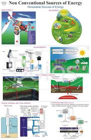 Non Conventional Source Of Energy In 2020 Renewable Sources Of Energy Energy Tidal Energy