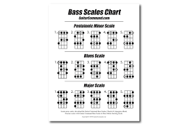 For those more daring of you check out o fortuna or tu. Bass Scales Chart A Free Printable Bass Guitar Scales Reference Pdf