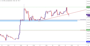 Gold Prices Pull Back As Us China Trade War Softens Support