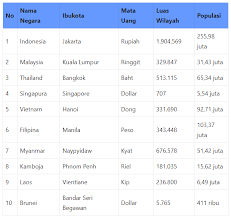 Negara Asean Sejarah Lambang Daftar Negara Asean Lengkap