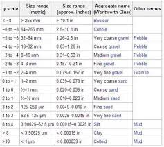 soil and sediment grain size and shape horiba