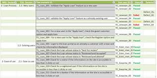 How To Create Requirements Traceability Matrix Rtm Example Sample Template Templates How To Attract Customers How To Apply