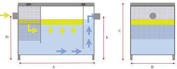 Grease Trap Clearflow Stainless Steel Budget Grease Traps