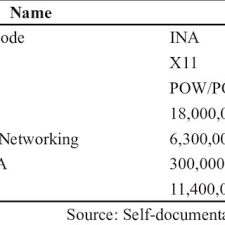 Foreign exchange trading or forex at a point was. Pdf Inacoin Cryptocurrency Analysis An Islamic Law Perspective