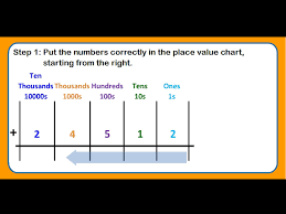 Addtion For Class 4 Word Problems Of Addition