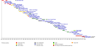 List Of Presidents Of Venezuela Wikipedia