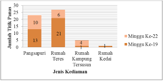Kementerian kesihatan malaysia melancarkan operasi penguatkuasaan khas iaitu 'ops gempur aedes siri 5/2018' di seluruh negara pada 15 dan 16 mei tren demam denggi di seluruh negara menunjukkan peningkatan dalam tempoh dua (2) minggu yang lepas dengan purata kes mingguan. Http Journalarticle Ukm My 12807 1 23211 76412 1 Pb Pdf