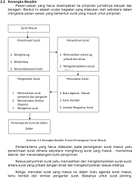 Cara mendapatkan dollar di paypal yang pertama adalah lewat trafficmonson. Proses Penanganan Surat Masuk Oleh Sekretaris Pada Pt Trillion Glory International Oleh Asmara Soedomo Dan Yulianthiyas Pdf Download Gratis