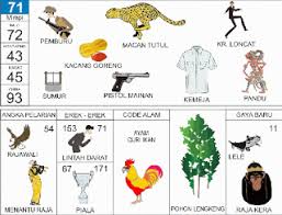 Buku Mimpi 2d Bergambar Buku Mimpi Buku Gambar Tafsir Mimpi Buku