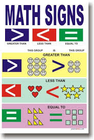 Math Signs Math Signs Math Poster Math Classroom