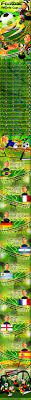 The Infographic Represents Information On Worldcup Championship Table And Depicts Which Team Managed To Make It To Championship Table Infographic World Cup