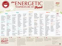 Energetic Temperature Of Foods
