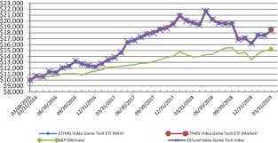 N Csrs 1 Etfmg_n Csrs Htm Semi Annual Certified