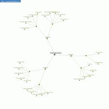 Check spelling or type a new query. Persamaan Kata Memberikan