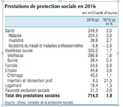 Les diff rents types d onduleurs. Question 1 Connaitre Les Principaux Types De Risques Economiques Et Sociaux Auxquels Les Individus Sont Confrontes Maladie Accident Perte D Emploi Vieillesse Melchior