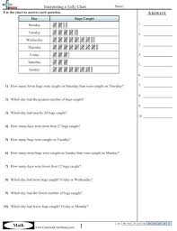 Tally Marks Worksheet Table In 2020 Tally Chart Frequency Table Worksheets Free