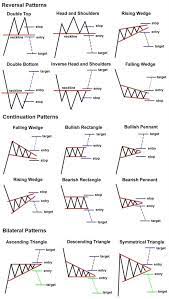 Toshimoku S Trading Tips Tricks Stock Chart Patterns Trading Charts Stock Trading Strategies
