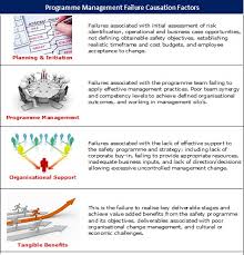 Management by objectives (mbo), also known as management by planning (mbp), was first popularized by peter drucker in his 1954 book the practice of management. Mbo Or Pmf It S Easy To Screw Up In Safety Management Isqem